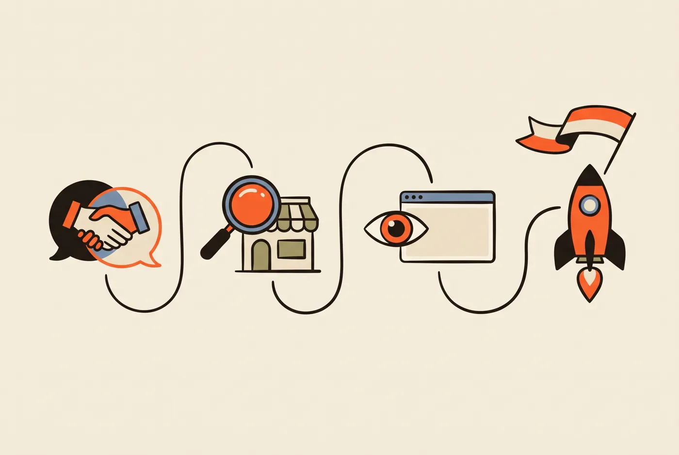 A four-step journey illustrated: first contact, learning your business, reviewing the build, and launch